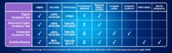 Ovulation Test -Personal Care Product Store Asset 9forDOTProductDescription ComparisonTable